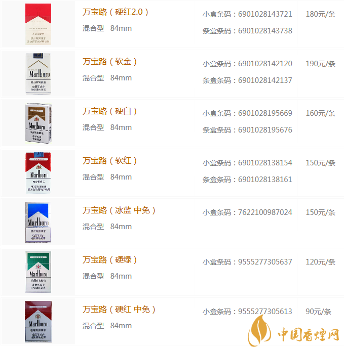 萬寶路香煙圖片及價(jià)格 萬寶路香煙多少錢一盒