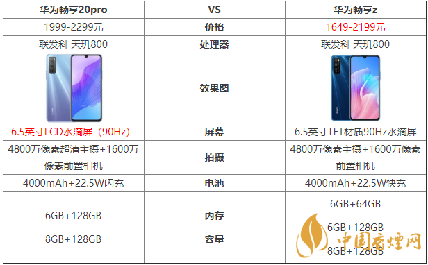 華為暢享20pro和暢享z的區(qū)別-哪款手機更好？