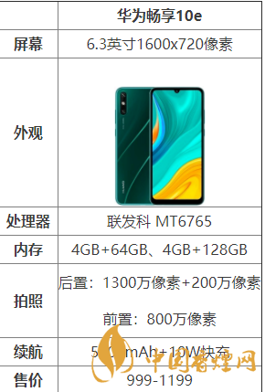 華為暢享10e怎么樣？華為暢享10e配置測評