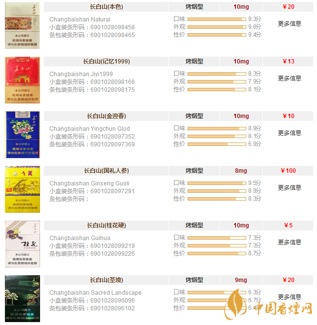 長(zhǎng)白山香煙價(jià)格表和圖片大全集 長(zhǎng)白山香煙多少錢(qián)一盒