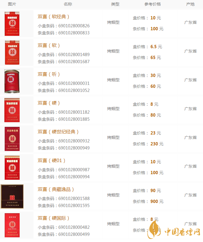 雙喜香煙多少錢  雙喜香煙價(jià)格表大全2020
