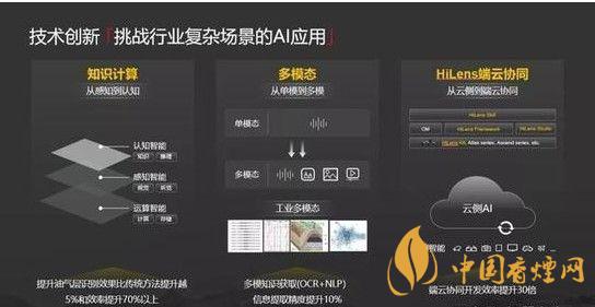 華為ModelArts3.0是什么？ModelArts3.0提供什么服務(wù)？