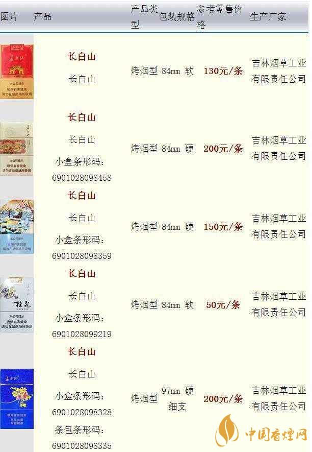 長白山硬人參香煙價(jià)格多少一盒？長白山香煙價(jià)格最新2020