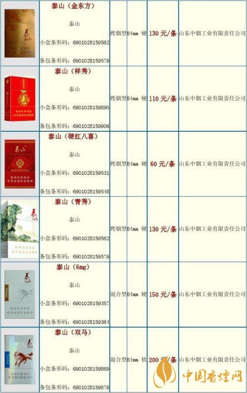 2020泰山金將中支什么價(jià)格？泰山香煙價(jià)格表大全最新2020