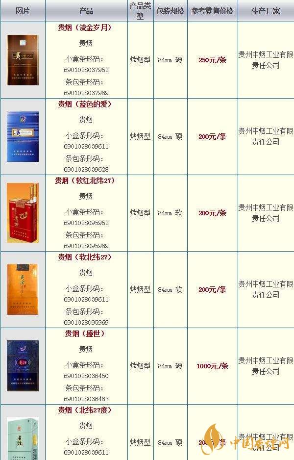 2020貴煙國酒香30香煙價格多少？貴煙價格表和圖片2020