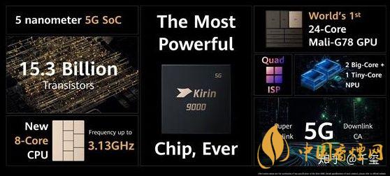 華為麒麟9000芯片怎么樣？華為5nm麒麟9000芯片性能測評