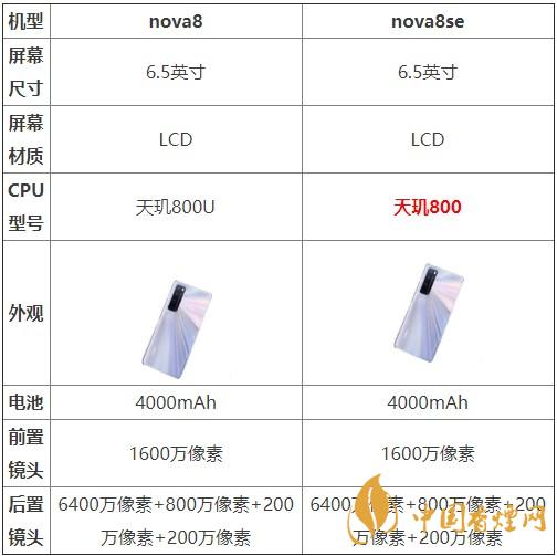 nova8和nova8se哪個好？兩款手機參數(shù)對比