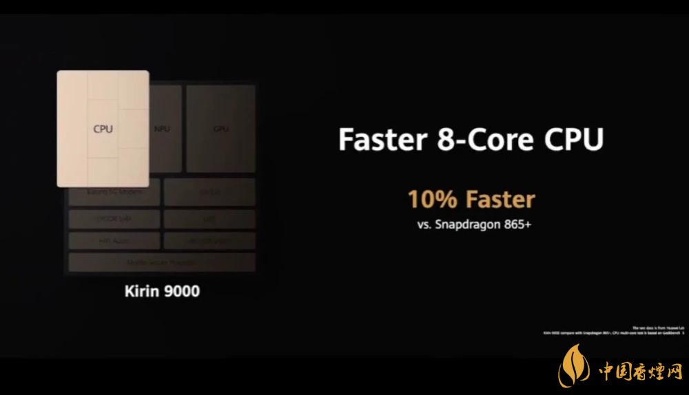 麒麟9000芯片和驍龍865哪個好？詳細(xì)參數(shù)對比測評