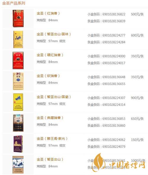 金圣時(shí)代15香煙多少錢(qián)？金圣香煙價(jià)格大全價(jià)目表2020