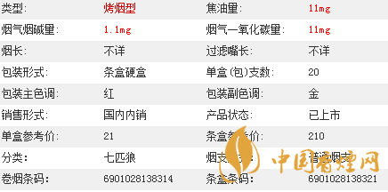 七匹狼通福香煙價格多少？七匹狼通福香煙價格參數(shù)介紹2020
