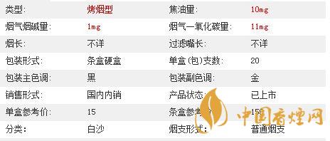 白沙三代精品價(jià)格多少？白沙三代精品價(jià)格及參數(shù)2020