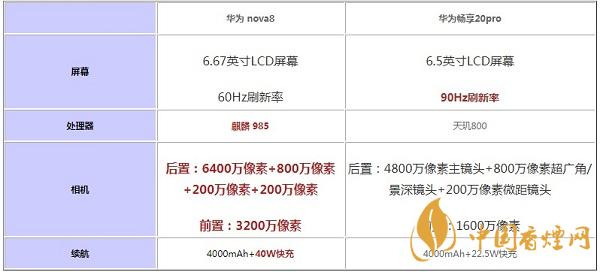 華為nova8和暢享20pro那個(gè)值得入手-參數(shù)區(qū)別對比詳情