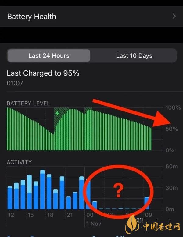 ios14.2.1耗電怎么樣 ios14.2.1耗電嚴(yán)重嗎？