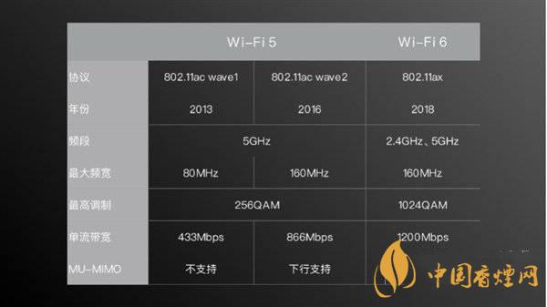 小米11首發(fā)wifi6增強(qiáng)版有什么用 效果怎么樣？