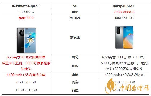 華為mate40pro+和華為p40pro+參數(shù)對比 哪個好？