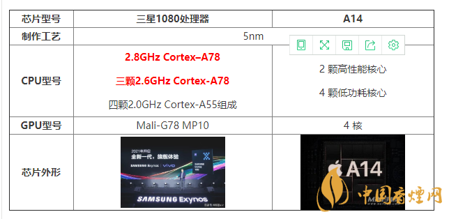 三星1080處理器和A14有什么區(qū)別 怎么選？