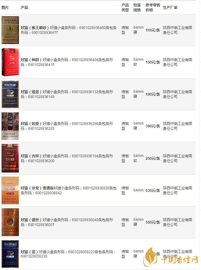 好貓香煙價(jià)格一覽表  好貓香煙多少錢一包2021