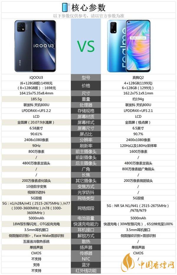 iqoou3和realmeq2參數(shù)對比 哪款手機(jī)更值得入手
