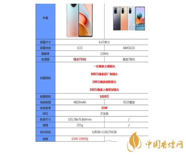 紅米note10pro和紅米note10哪個處理器好-參數(shù)區(qū)別對比